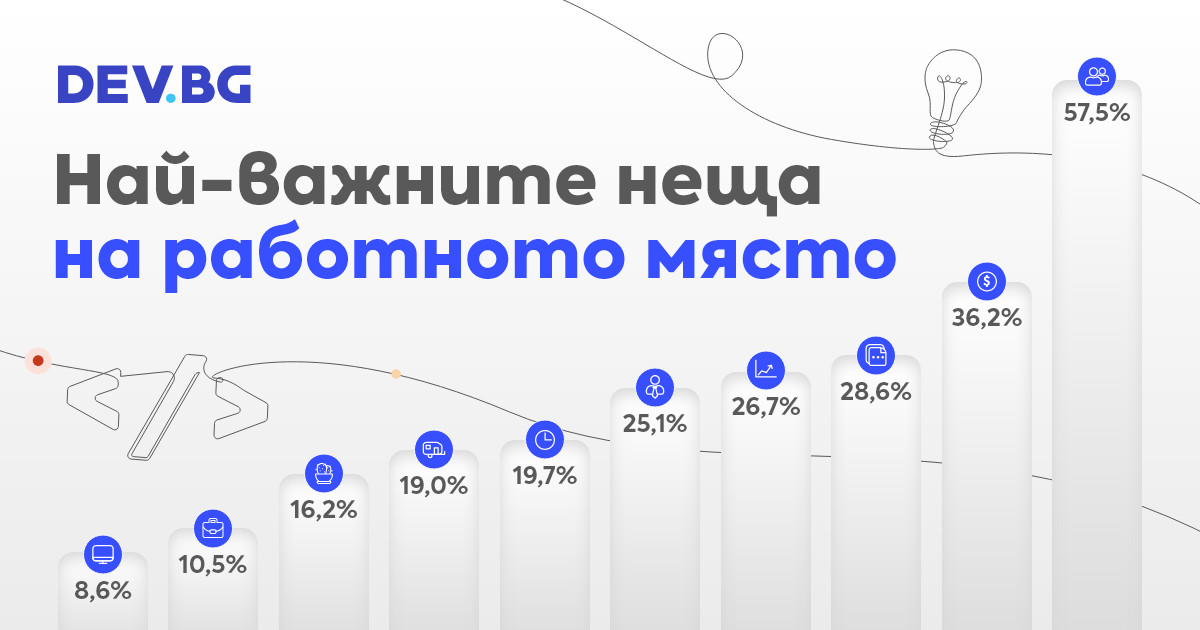 Заплатата не е най-важното за IT специалистите